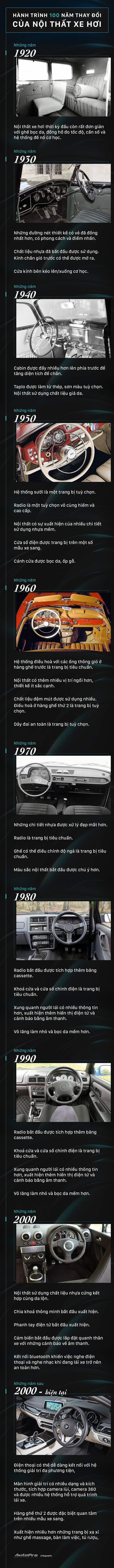 Nội thất xe hơi đã thay đổi như thế nào trong 100 năm qua - Ảnh 1.