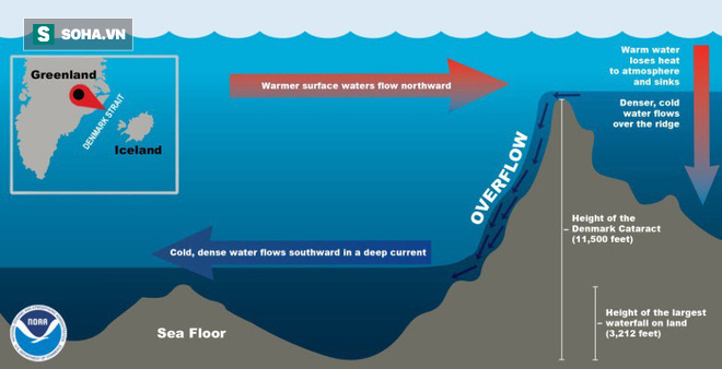 Thác nước ngầm trong lòng đại dương: Khổng lồ hơn thác Victoria lớn nhất thế giới - Ảnh 3.