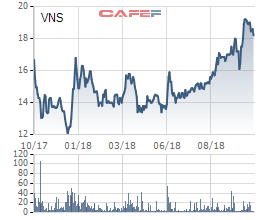  Vinasun đang hồi sinh sau khi Uber rút đi?  - Ảnh 2.