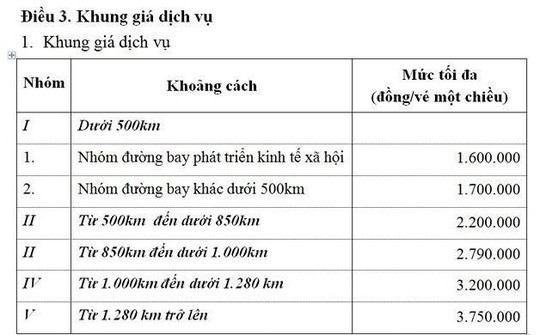 Năm 2019 chưa tăng trần giá vé máy bay nội địa - Ảnh 1.