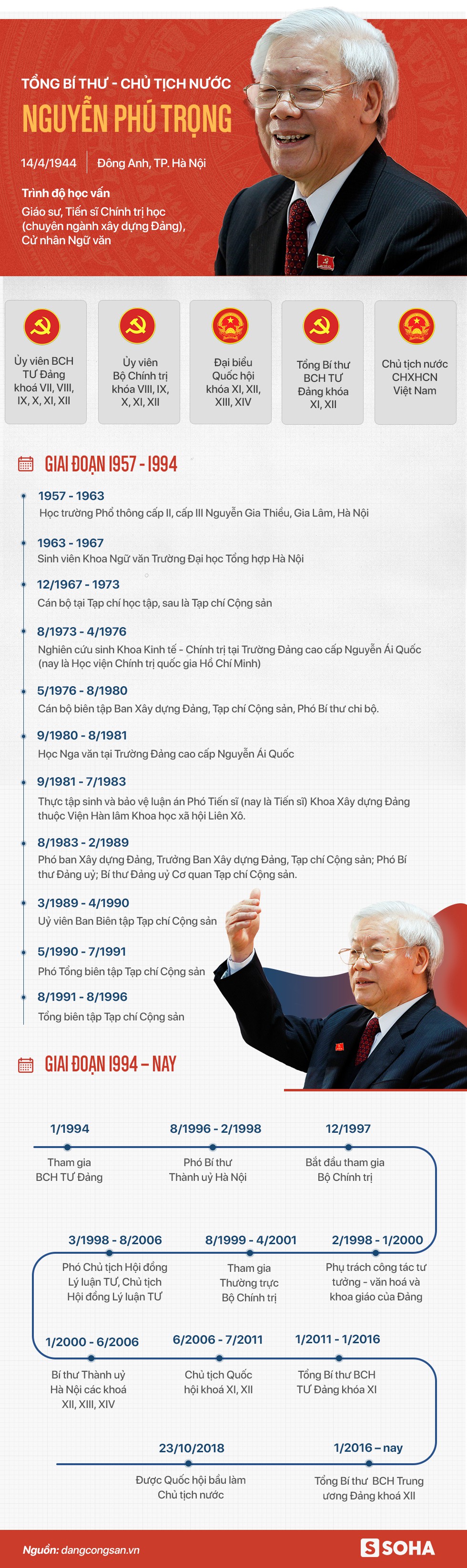 Tiểu sử Tổng bí thư, Chủ tịch nước Nguyễn Phú Trọng - Ảnh 1.