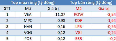  Khối ngoại tiếp tục bán ròng, thị trường “đỏ lửa” trong phiên 24/10  - Ảnh 3.