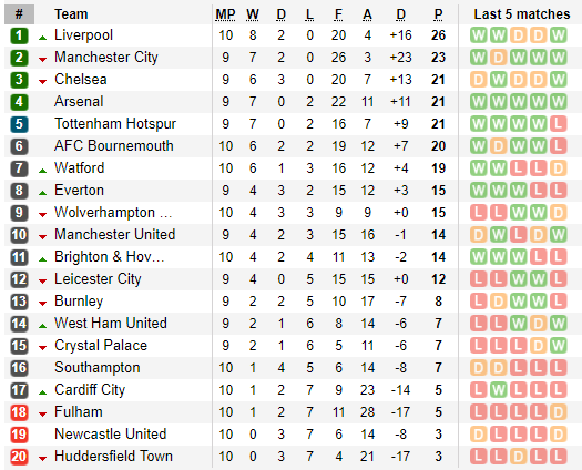 Dồn ép đối thủ vào tuyệt cảnh, Liverpool ngạo nghễ lên đỉnh Premier League - Ảnh 4.