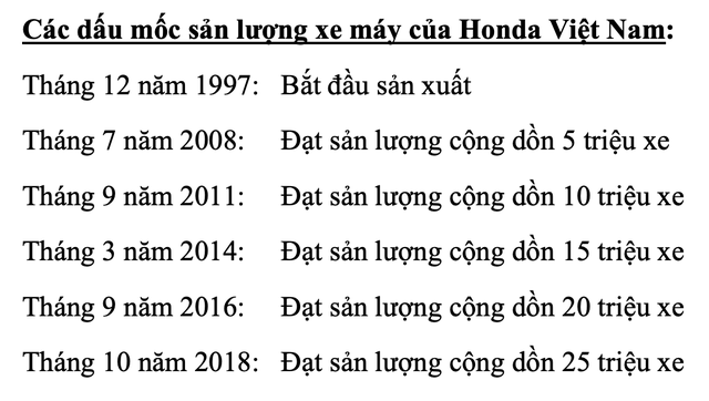 Xe máy Honda sẽ bớt độn giá tại đại lý? - Ảnh 2.