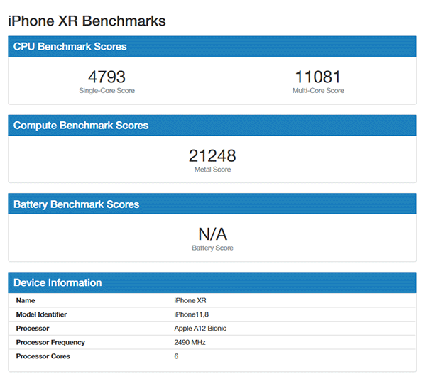 iPhone Xr đè bẹp tất cả đối thủ Android cùng tầm giá về tốc độ, kể cả ông vua Galaxy Note 9 - Ảnh 3.