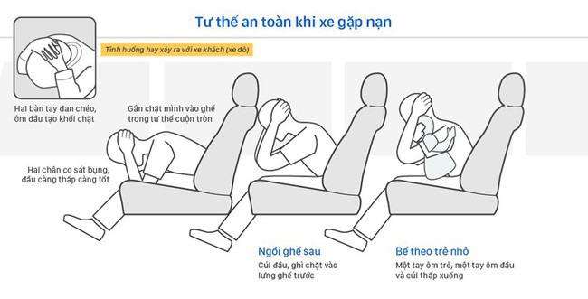 Đây là tư thế sẽ giúp bạn tăng khả năng sống sót khi máy bay hạ cánh khẩn cấp - Ảnh 2.