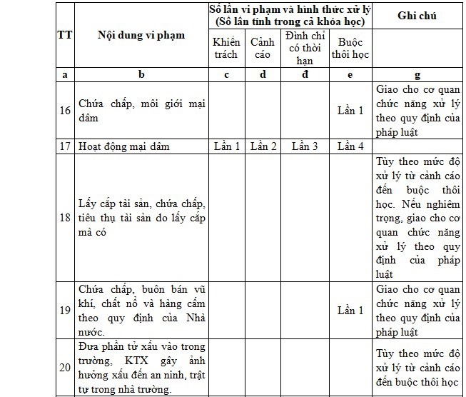 Quy định sinh viên sư phạm bán dâm 4 lần mới bị đuổi học: Ngỡ ngàng, sốc… - Ảnh 1.