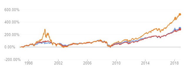 Dow Jones tiếp tục lập kỷ lục mới  - Ảnh 1.