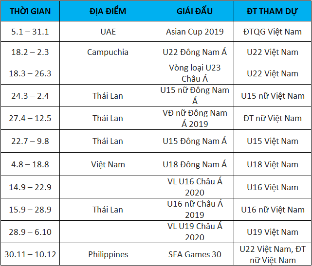 Sau AFF Cup 2018, lịch thi đấu của tuyển Việt Nam năm 2019 có gì hấp dẫn? - Ảnh 2.