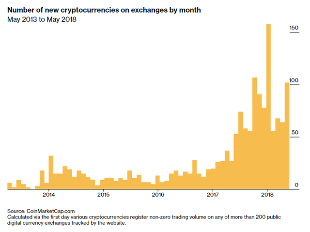 Hôm nay là kỷ niệm 10 năm ra đời Bitcoin - loại tiền số được dự đoán mang lại cuộc cách mạng cho kinh tế toàn cầu - Ảnh 6.