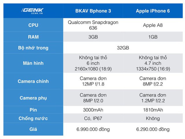 Đặt giá Bphone 6,99 triệu, đây sẽ là những đối thủ mà BKAV phải chạm trán ở phân khúc tầm trung - Ảnh 7.