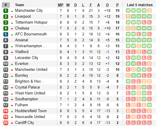 Spurs nửa mừng nửa lo sau trận đấu vô duyên đến khó tin trước đội cuối BXH Premier League - Ảnh 2.