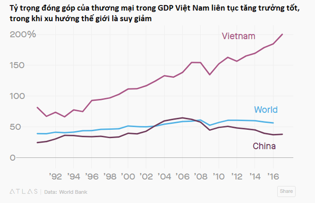  Việt Nam là tấm gương điển hình nhất lịch sử hiện đại về toàn cầu hóa  - Ảnh 2.