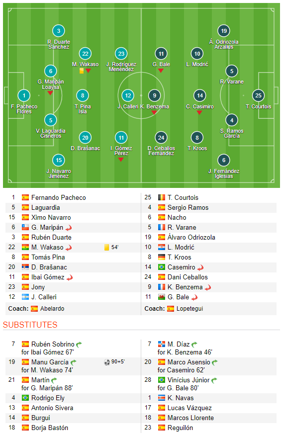 Trong nỗi nhớ siêu sao Ronaldo, Real Madrid ngã dúi dụi trên sân đội chiếu dưới - Ảnh 2.