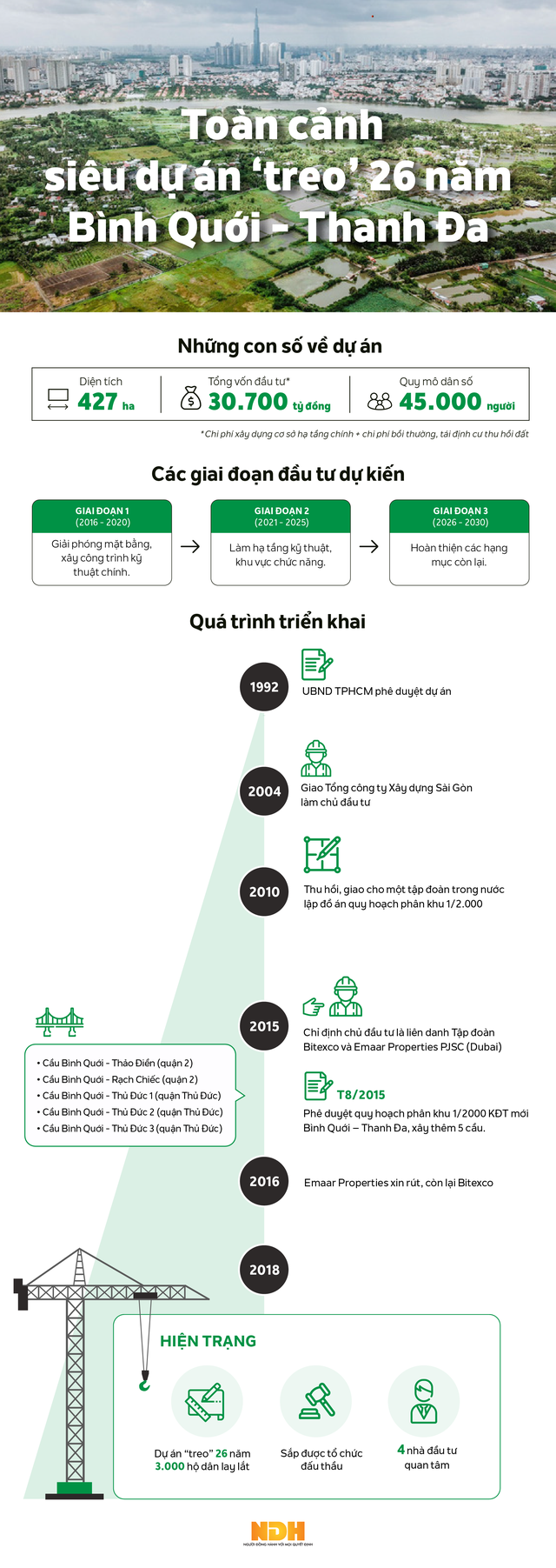  [Infographic] To&agrave;n cảnh si&ecirc;u dự &aacute;n treo 26 năm đang chờ nh&agrave; đầu tư ở TP HCM  - Ảnh 1.