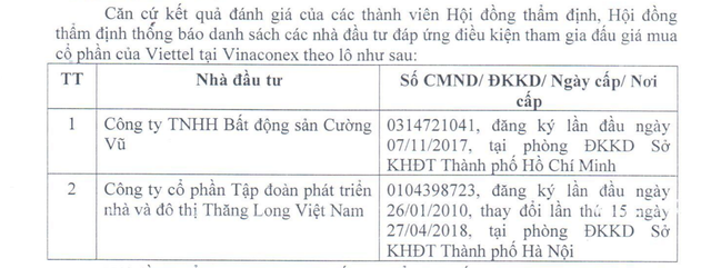 Công ty của con trai ông Trịnh Văn Bô cùng 1 doanh nghiệp lạ tham gia đấu giá lượng cổ phiếu Vinaconex trị giá 2.000 tỷ đồng - Ảnh 1.
