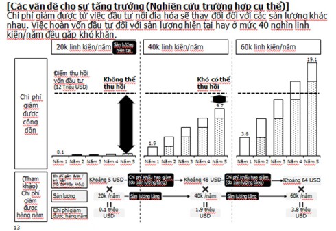 Vì sao giá ô tô sản xuất trong nước vẫn cao hơn xe nhập khẩu từ ASEAN? - Ảnh 2.