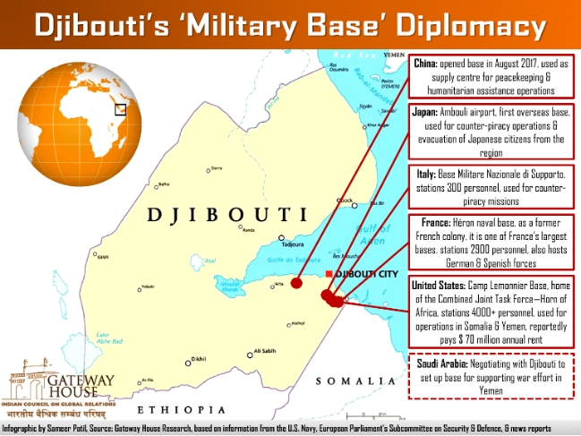 Nhật mở rộng căn cứ quân sự tại Djibouti để đối phó Trung Quốc - Ảnh 1.