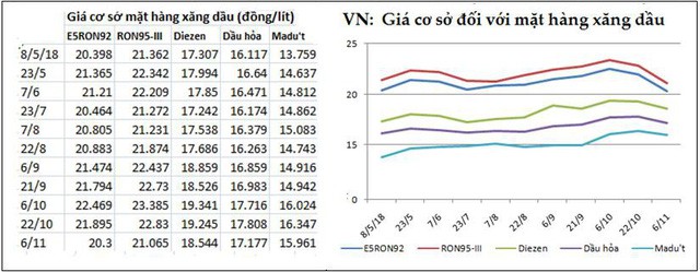 Vì sao giá dầu thế giới và giá xăng tại Singapore lại giảm sâu đến vậy? - Ảnh 3.