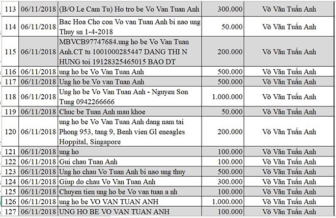 Cập nhật thông tin mới nhất về bé Võ Văn Tuấn Anh bị não úng thủy - Ảnh 11.