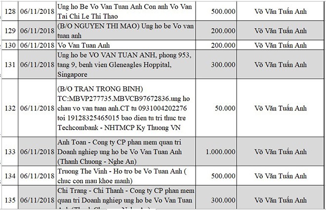 Cập nhật thông tin mới nhất về bé Võ Văn Tuấn Anh bị não úng thủy - Ảnh 12.