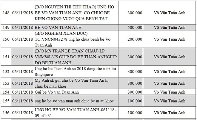 Cập nhật thông tin mới nhất về bé Võ Văn Tuấn Anh bị não úng thủy - Ảnh 14.