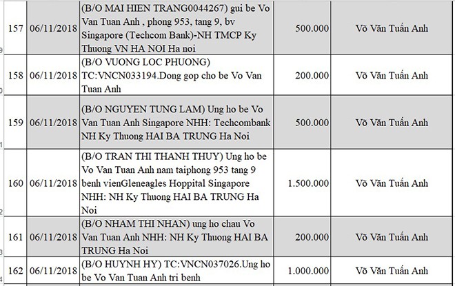 Cập nhật thông tin mới nhất về bé Võ Văn Tuấn Anh bị não úng thủy - Ảnh 15.