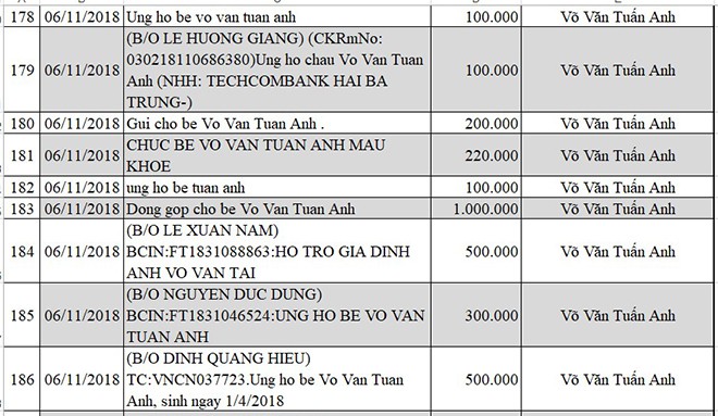 Cập nhật thông tin mới nhất về bé Võ Văn Tuấn Anh bị não úng thủy - Ảnh 18.