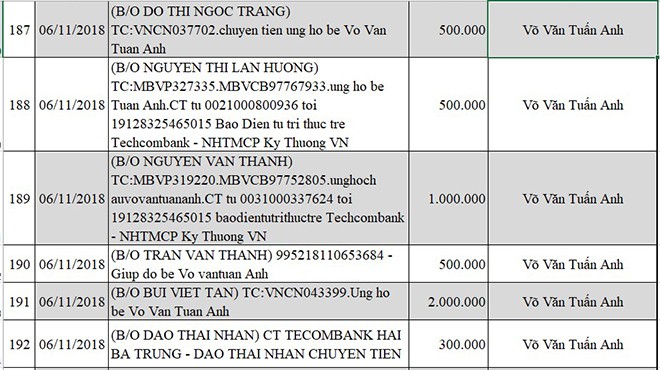 Cập nhật thông tin mới nhất về bé Võ Văn Tuấn Anh bị não úng thủy - Ảnh 19.