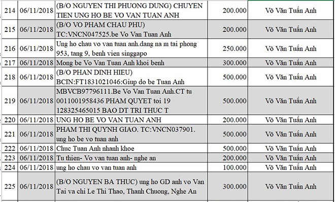 Cập nhật thông tin mới nhất về bé Võ Văn Tuấn Anh bị não úng thủy - Ảnh 23.