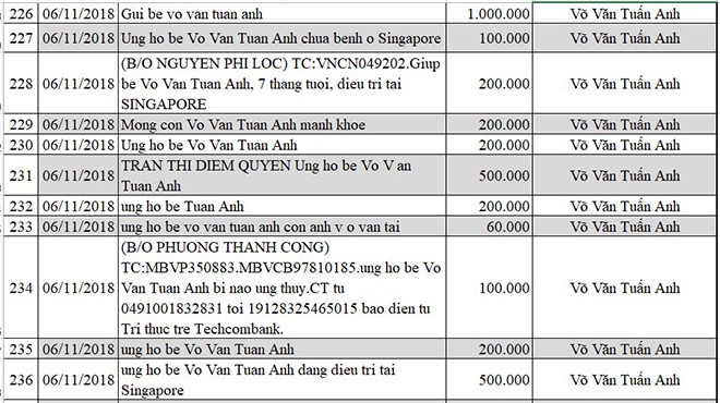 Cập nhật thông tin mới nhất về bé Võ Văn Tuấn Anh bị não úng thủy - Ảnh 24.