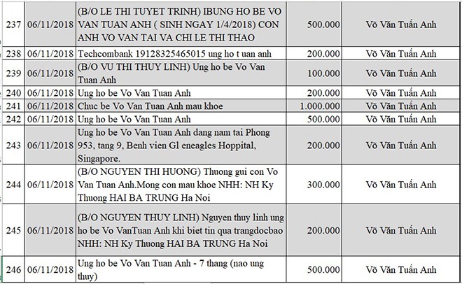 Cập nhật thông tin mới nhất về bé Võ Văn Tuấn Anh bị não úng thủy - Ảnh 25.