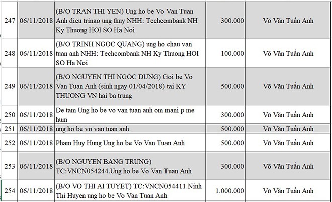 Cập nhật thông tin mới nhất về bé Võ Văn Tuấn Anh bị não úng thủy - Ảnh 26.