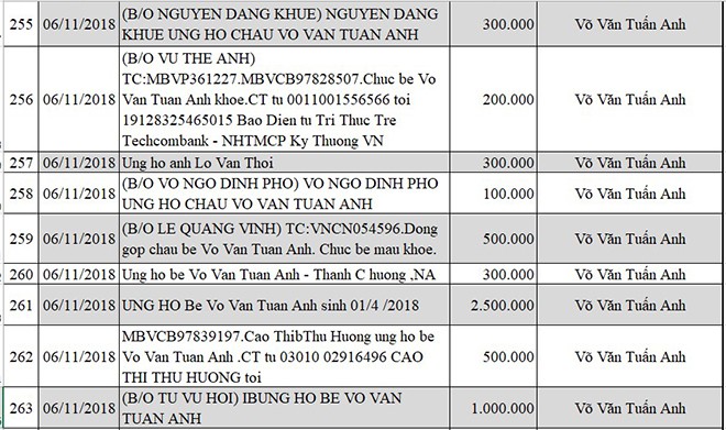 Cập nhật thông tin mới nhất về bé Võ Văn Tuấn Anh bị não úng thủy - Ảnh 27.