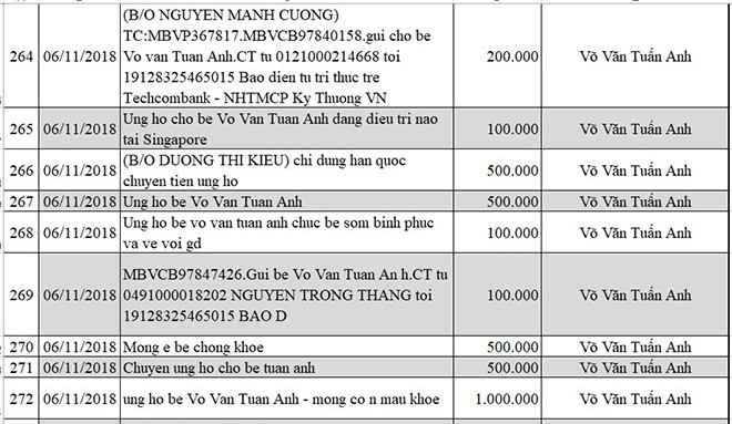 Cập nhật thông tin mới nhất về bé Võ Văn Tuấn Anh bị não úng thủy - Ảnh 28.