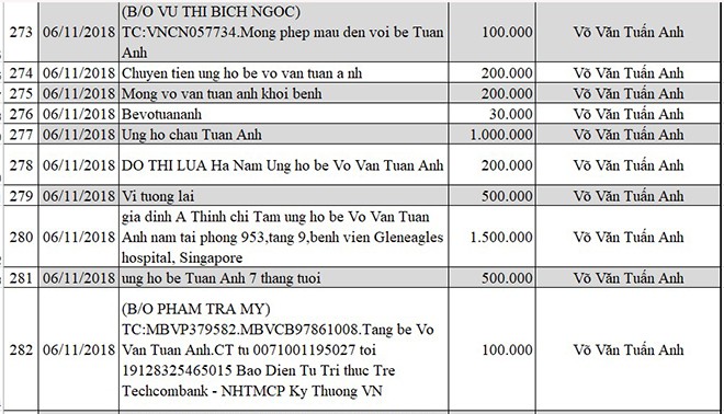 Cập nhật thông tin mới nhất về bé Võ Văn Tuấn Anh bị não úng thủy - Ảnh 29.