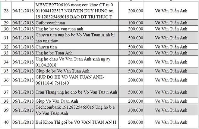 Cập nhật thông tin mới nhất về bé Võ Văn Tuấn Anh bị não úng thủy - Ảnh 4.