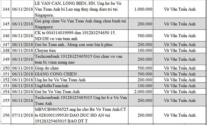 Cập nhật thông tin mới nhất về bé Võ Văn Tuấn Anh bị não úng thủy - Ảnh 36.