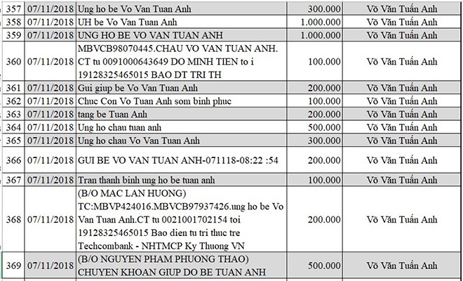 Cập nhật thông tin mới nhất về bé Võ Văn Tuấn Anh bị não úng thủy - Ảnh 37.