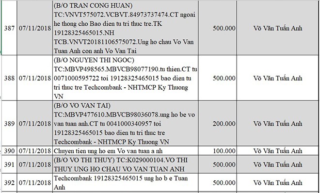 Cập nhật thông tin mới nhất về bé Võ Văn Tuấn Anh bị não úng thủy - Ảnh 40.