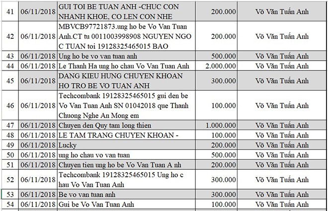 Cập nhật thông tin mới nhất về bé Võ Văn Tuấn Anh bị não úng thủy - Ảnh 5.