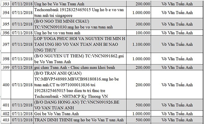 Cập nhật thông tin mới nhất về bé Võ Văn Tuấn Anh bị não úng thủy - Ảnh 41.