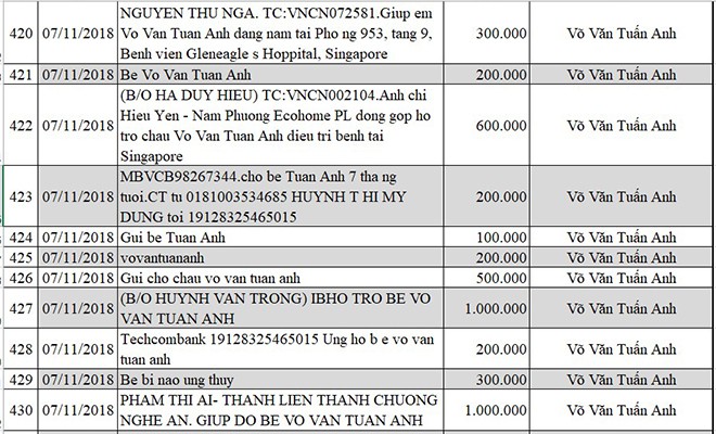 Cập nhật thông tin mới nhất về bé Võ Văn Tuấn Anh bị não úng thủy - Ảnh 44.