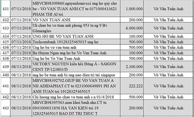 Cập nhật thông tin mới nhất về bé Võ Văn Tuấn Anh bị não úng thủy - Ảnh 45.