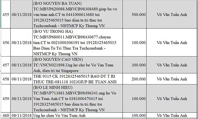 Cập nhật thông tin mới nhất về bé Võ Văn Tuấn Anh bị não úng thủy - Ảnh 47.