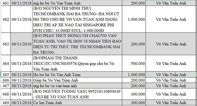 Cập nhật thông tin mới nhất về bé Võ Văn Tuấn Anh bị não úng thủy - Ảnh 48.