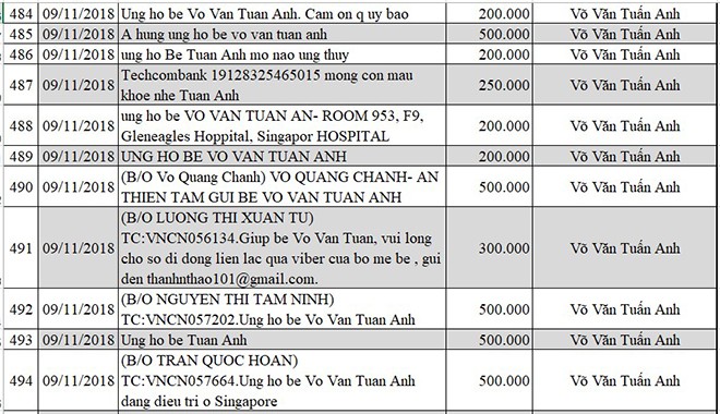 Cập nhật thông tin mới nhất về bé Võ Văn Tuấn Anh bị não úng thủy - Ảnh 50.