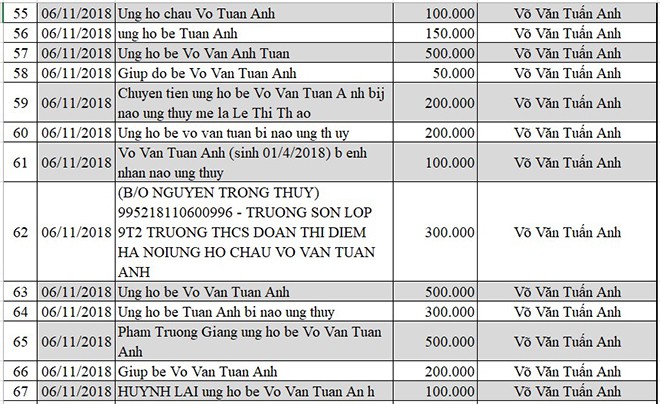 Cập nhật thông tin mới nhất về bé Võ Văn Tuấn Anh bị não úng thủy - Ảnh 6.