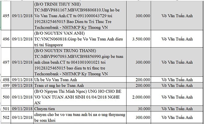 Cập nhật thông tin mới nhất về bé Võ Văn Tuấn Anh bị não úng thủy - Ảnh 51.