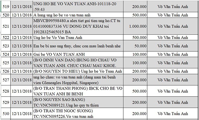 Cập nhật thông tin mới nhất về bé Võ Văn Tuấn Anh bị não úng thủy - Ảnh 53.